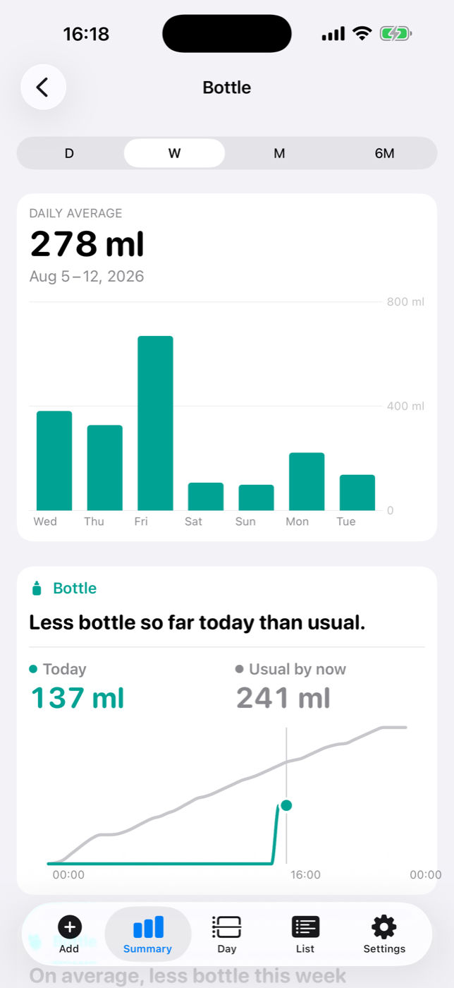 BabyMeter bottle chart — millilitres taken per day across the week