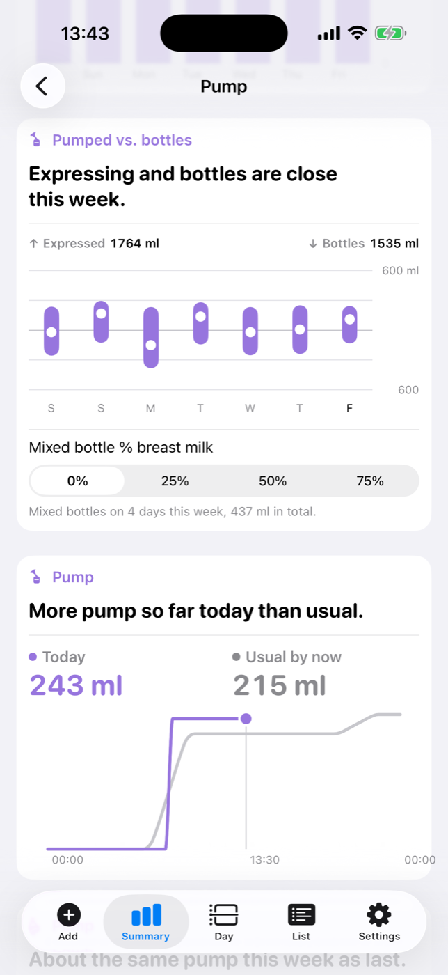 BabyMeter pump page — a week of expressed milk above the line and bottles below it, day by day