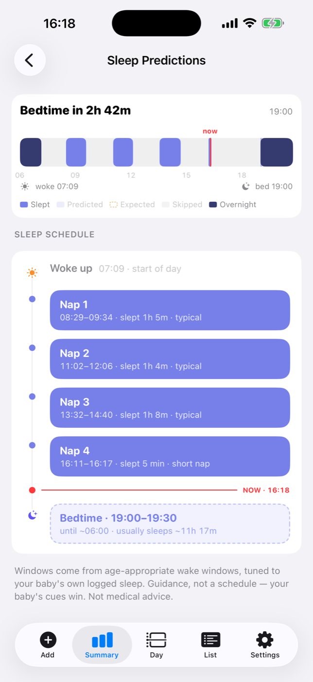 BabyMeter sleep predictions — the day's naps and bedtime laid across a horizontal timeline
